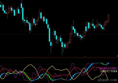 [文华指标]商品与大盘强弱公式源码